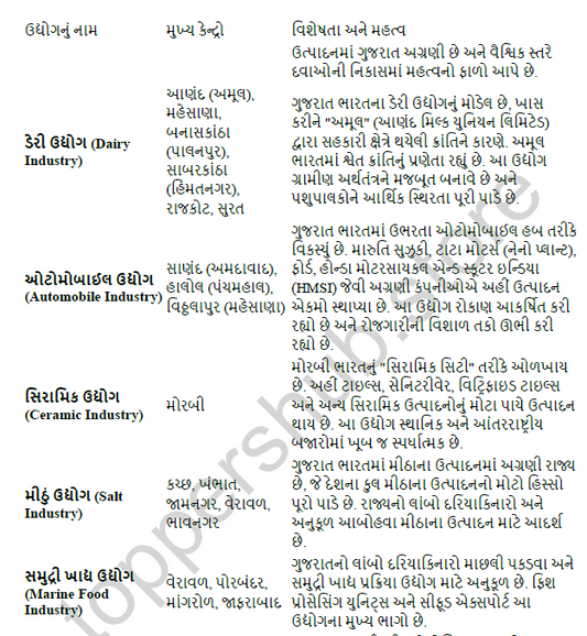 તલાટી માસ્ટર કી – એક PDF, આખી તૈયારી!